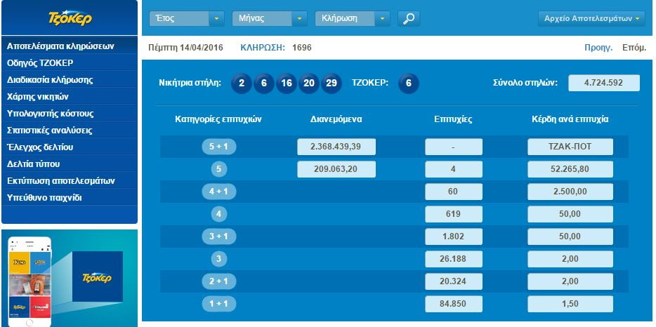 Τζακ-Ποτ στο Τζόκερ δείτε τους τυχερούς αριθμούς